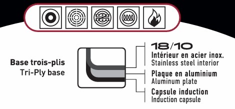 STONEX PRO High Casserole 7.2 L